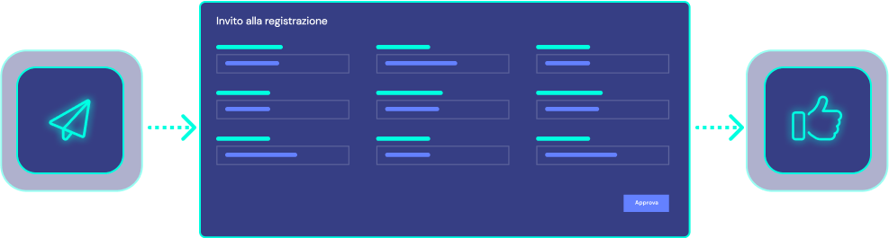 Onboarding e qualifica